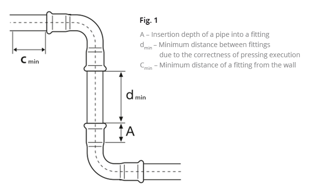 System KAN-therm Copper